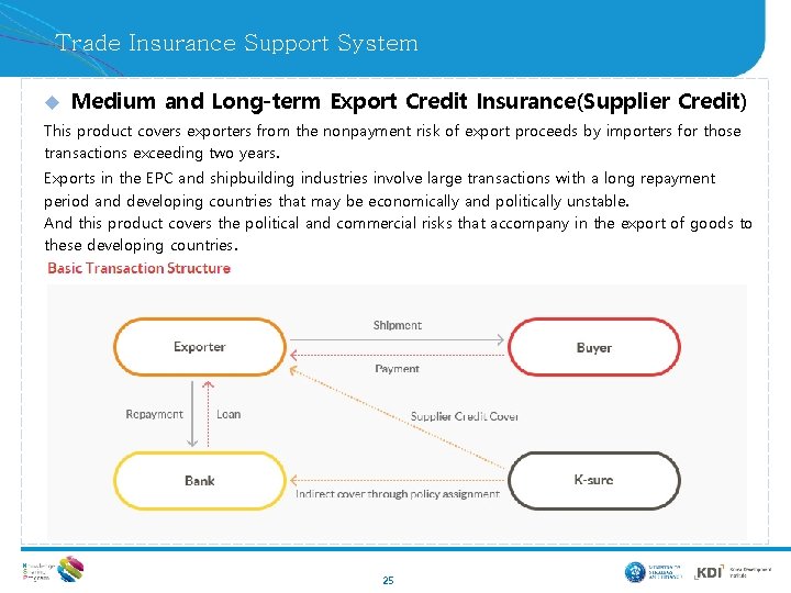 Trade Insurance Support System u Medium and Long-term Export Credit Insurance(Supplier Credit) This product