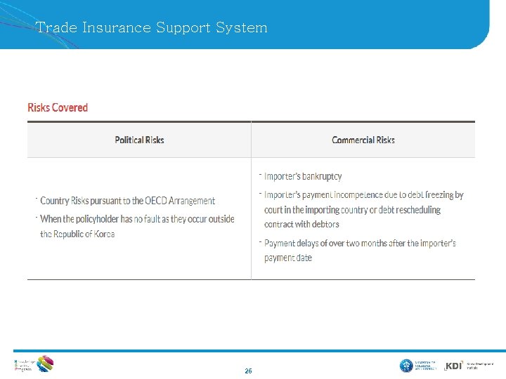 Trade Insurance Support System 26 