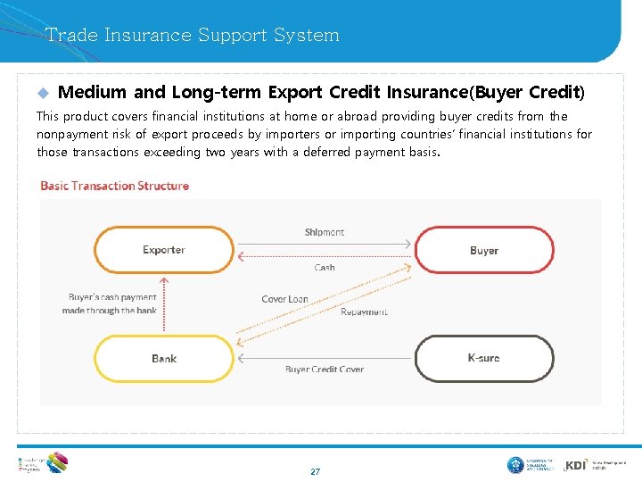 Trade Insurance Support System u Medium and Long-term Export Credit Insurance(Buyer Credit) This product