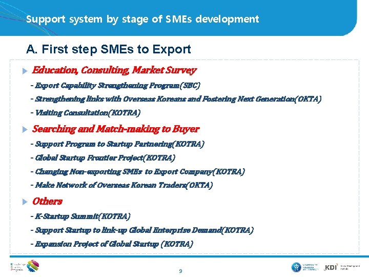 Support system by stage of SMEs development A. First step SMEs to Export ▶