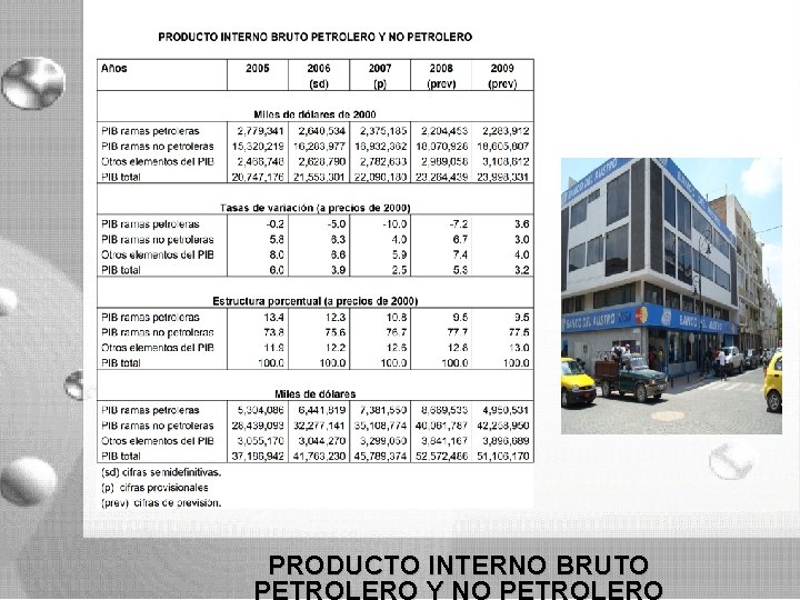 PRODUCTO INTERNO BRUTO PETROLERO Y NO PETROLERO PRODUCTO INTERNO BRUTO PETROLERO Y NO PETROLERO