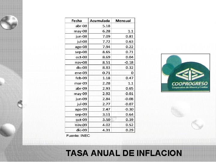 TASA ANUAL DE INFLACION TASA ANUAL DE INFLACION
