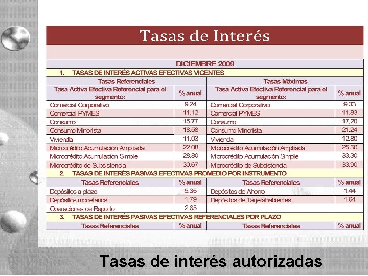 Tasas de interés autorizadas Tasas de interés autorizadas