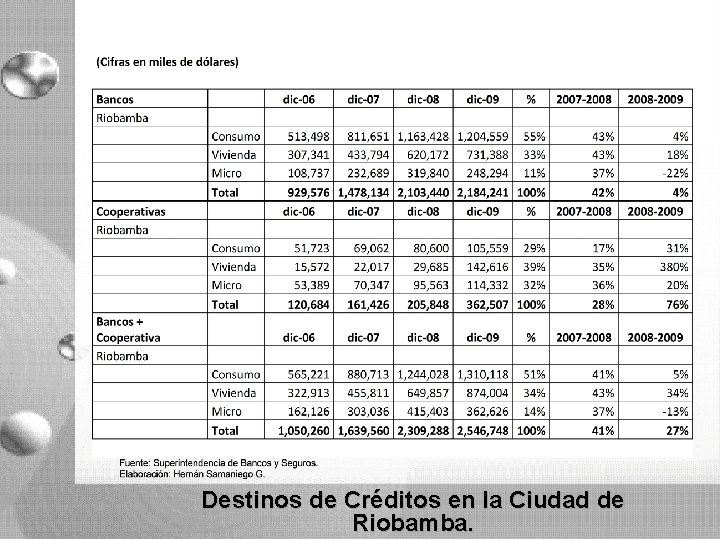 Destinos de Créditos en la Ciudad de Riobamba. Destinos de Créditos en la Ciudad de Riobamba.