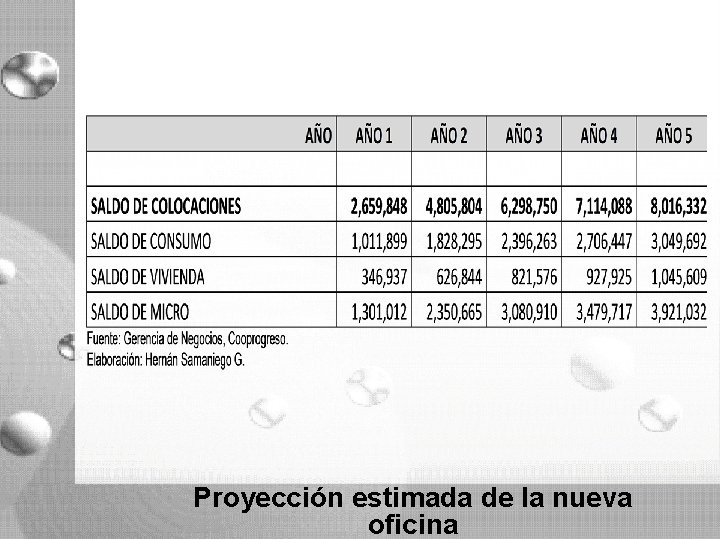 Proyección estimada de la nueva oficina Proyección estimada de la nueva oficina
