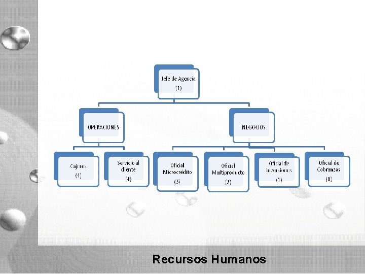 Recursos Humanos Recursos Humanos