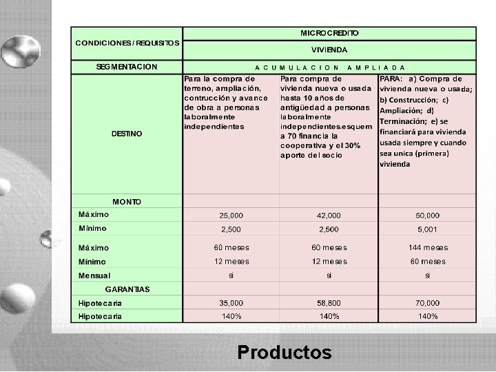 Productos Productos