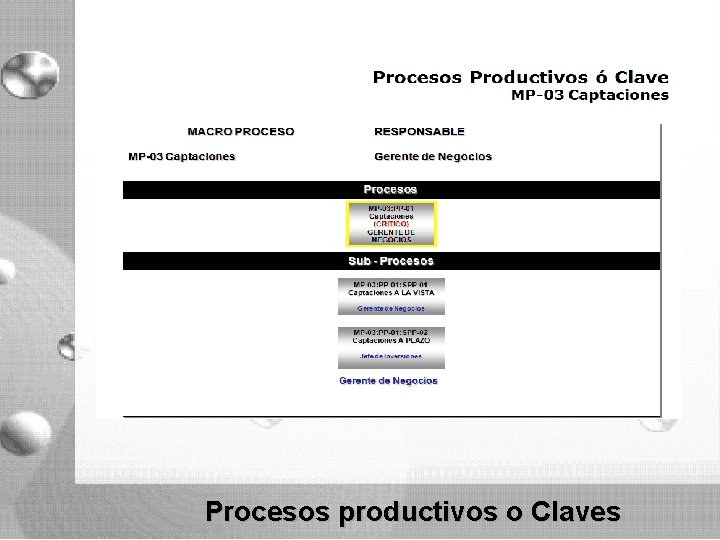 Procesos productivos o Claves Procesos productivos o Claves