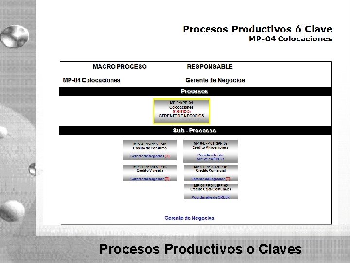 Procesos Productivos o Claves Procesos Productivos o Claves