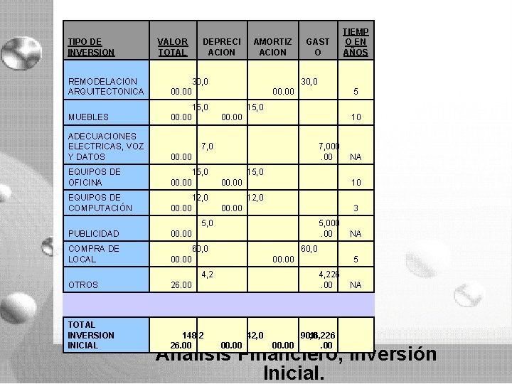 TIPO DE INVERSION VALOR TOTAL DEPRECI ACION AMORTIZ ACION TIEMP O EN AÑOS GAST TIPO DE INVERSION VALOR TOTAL DEPRECI ACION AMORTIZ ACION TIEMP O EN AÑOS GAST