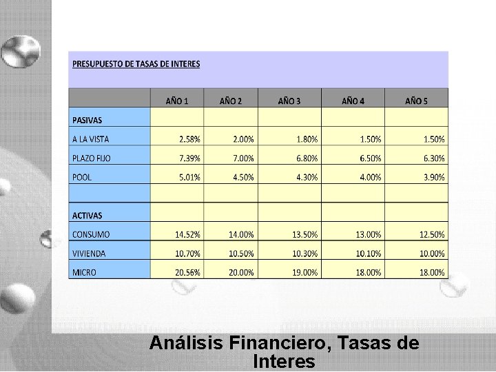 Análisis Financiero, Tasas de Interes Análisis Financiero, Tasas de Interes