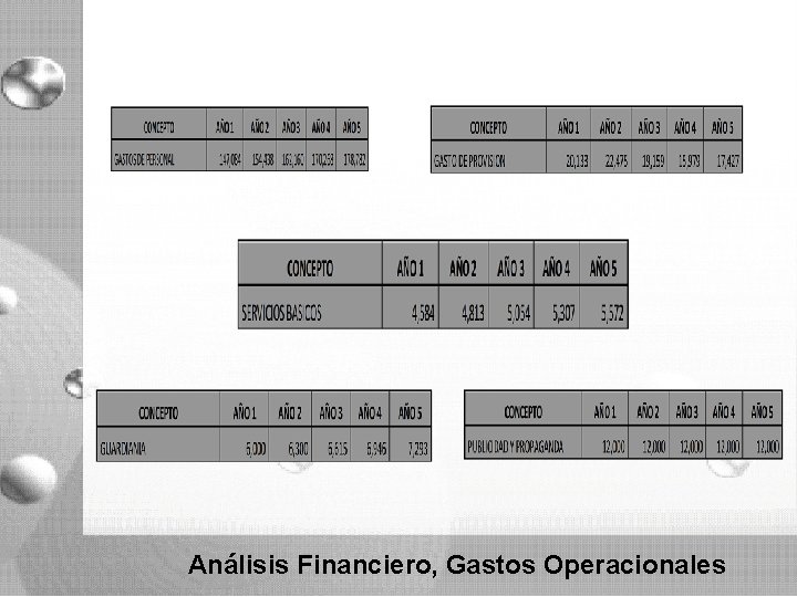 Análisis Financiero, Gastos Operacionales Análisis Financiero, Gastos Operacionales