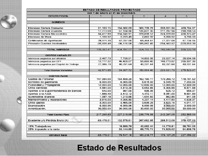 Estado de Resultados Estado de Resultados