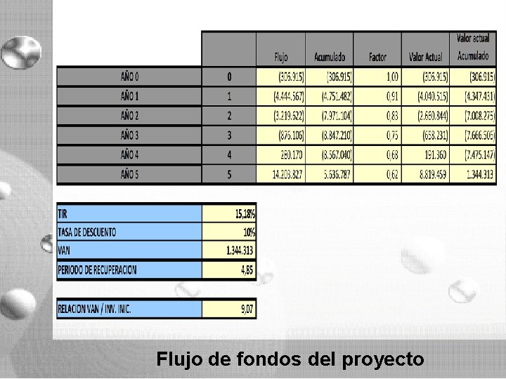 Flujo de fondos del proyecto Flujo de fondos del proyecto
