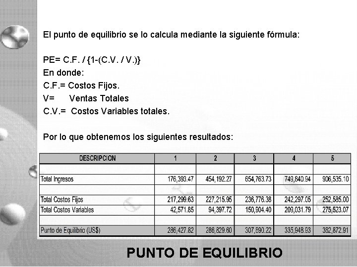 El punto de equilibrio se lo calcula mediante la siguiente fórmula: PE= C. F. El punto de equilibrio se lo calcula mediante la siguiente fórmula: PE= C. F.
