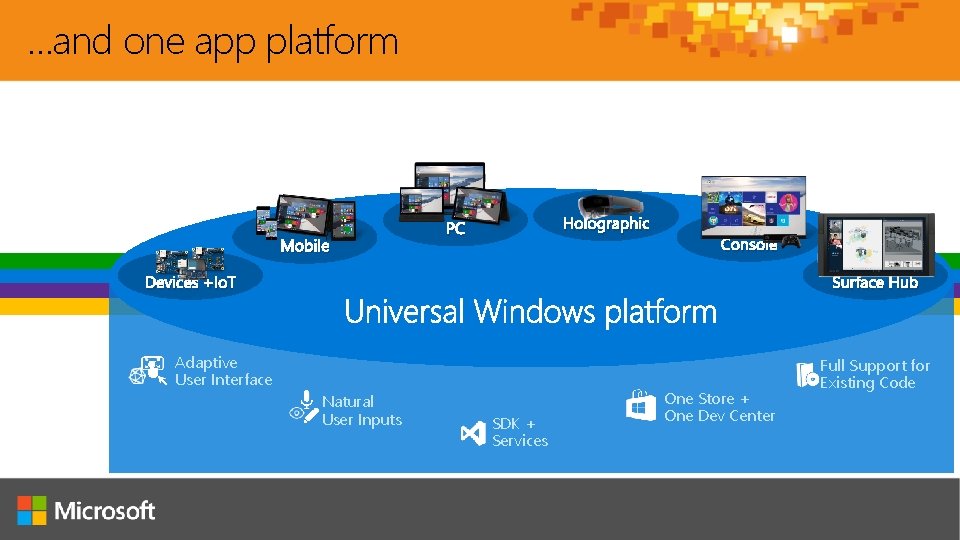 …and one app platform Mobile Holographic PC Console Surface Hub Devices +Io. T Adaptive