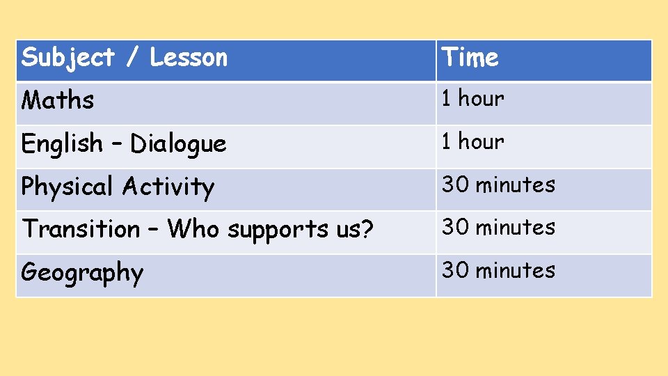 Subject / Lesson Time Maths 1 hour English – Dialogue 1 hour Physical Activity
