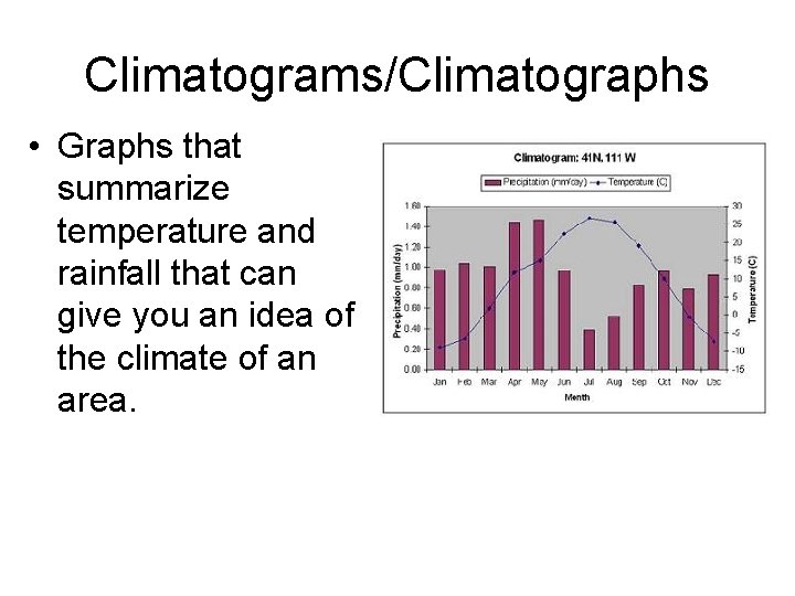 Climatogram Examples World Biomes ClimatogramsClimatographs Graphs that summarize ...
