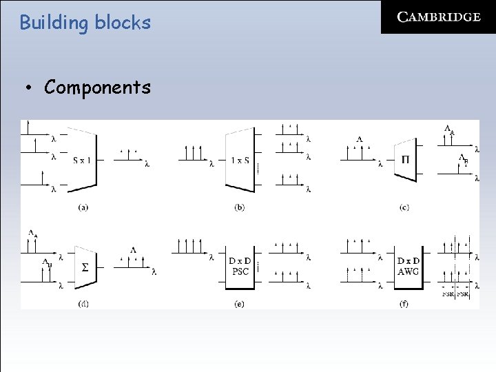 Building blocks • Components 