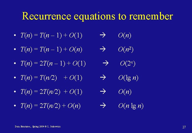 Recurrence equations to remember • T(n) = T(n – 1) + O(1) O(n) •