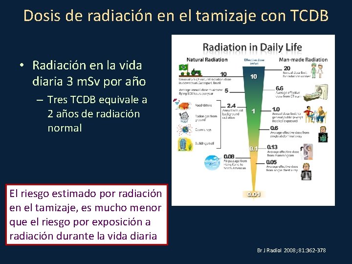 Dosis de radiación en el tamizaje con TCDB • Radiación en la vida diaria