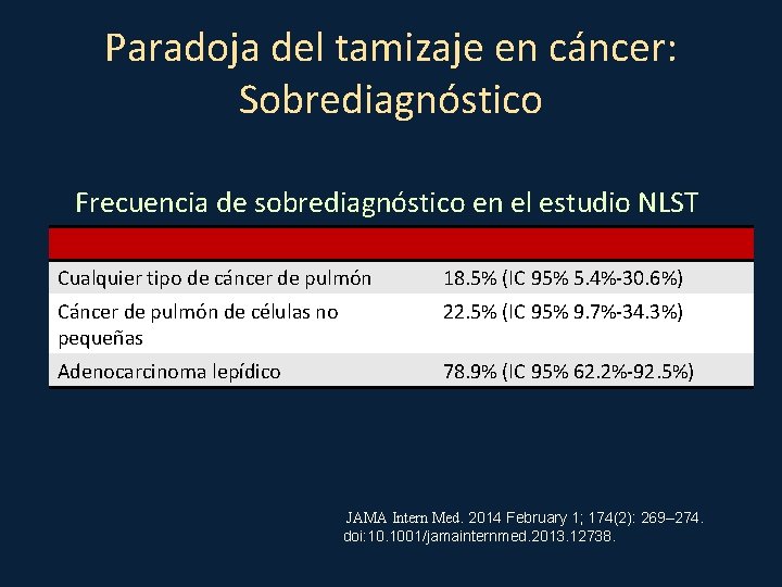 Paradoja del tamizaje en cáncer: Sobrediagnóstico Frecuencia de sobrediagnóstico en el estudio NLST Cualquier