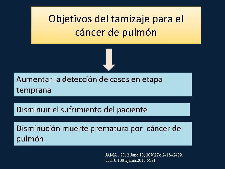 Objetivos del tamizaje para el cáncer de pulmón Aumentar la detección de casos en
