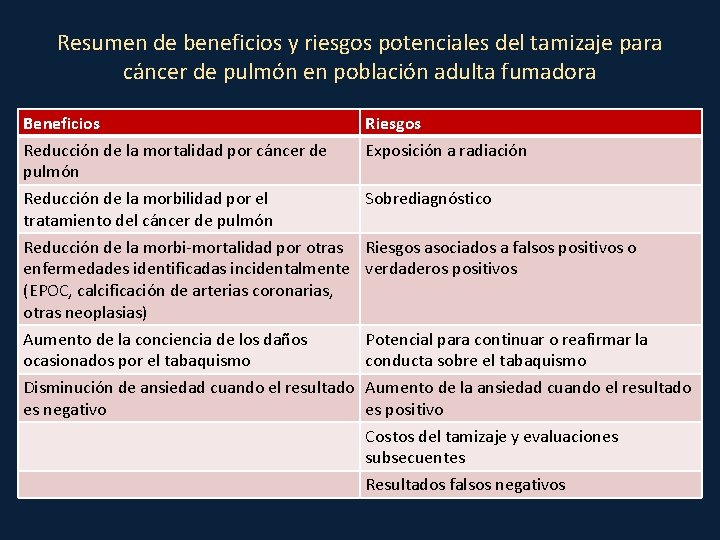 Resumen de beneficios y riesgos potenciales del tamizaje para cáncer de pulmón en población