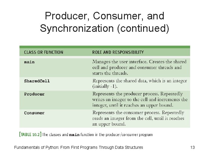 Producer, Consumer, and Synchronization (continued) Fundamentals of Python: From First Programs Through Data Structures