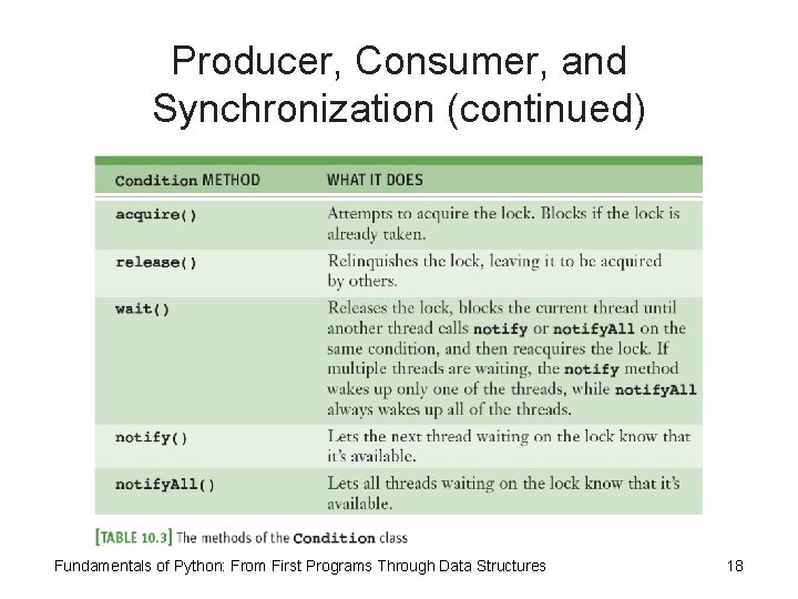 Producer, Consumer, and Synchronization (continued) Fundamentals of Python: From First Programs Through Data Structures