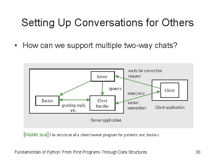 Setting Up Conversations for Others • How can we support multiple two-way chats? Fundamentals