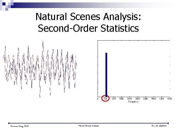Natural Scenes Analysis: Second-Order Statistics Vivienne Ming, Ph. D. Natural Scenes Analysis Rev jlm