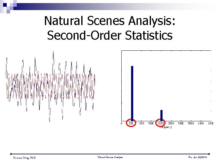 Natural Scenes Analysis: Second-Order Statistics Vivienne Ming, Ph. D. Natural Scenes Analysis Rev jlm