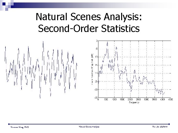 Natural Scenes Analysis: Second-Order Statistics Vivienne Ming, Ph. D. Natural Scenes Analysis Rev jlm