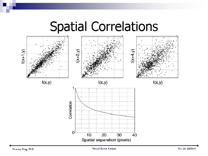Spatial Correlations Vivienne Ming, Ph. D. Natural Scenes Analysis Rev jlm 3/5/2010 
