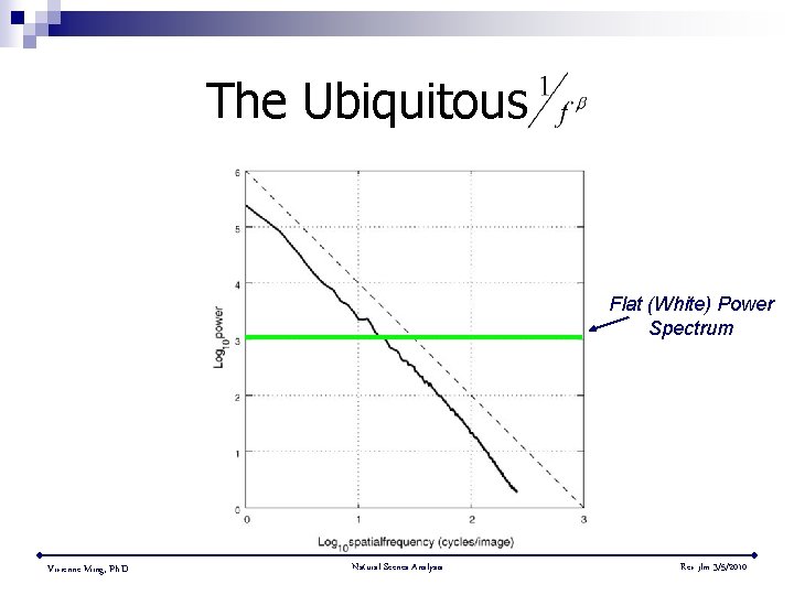 The Ubiquitous. Flat (White) Power Spectrum Vivienne Ming, Ph. D. Natural Scenes Analysis Rev