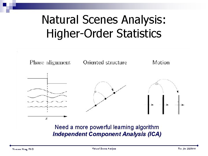 Natural Scenes Analysis: Higher-Order Statistics Need a more powerful learning algorithm Independent Component Analysis