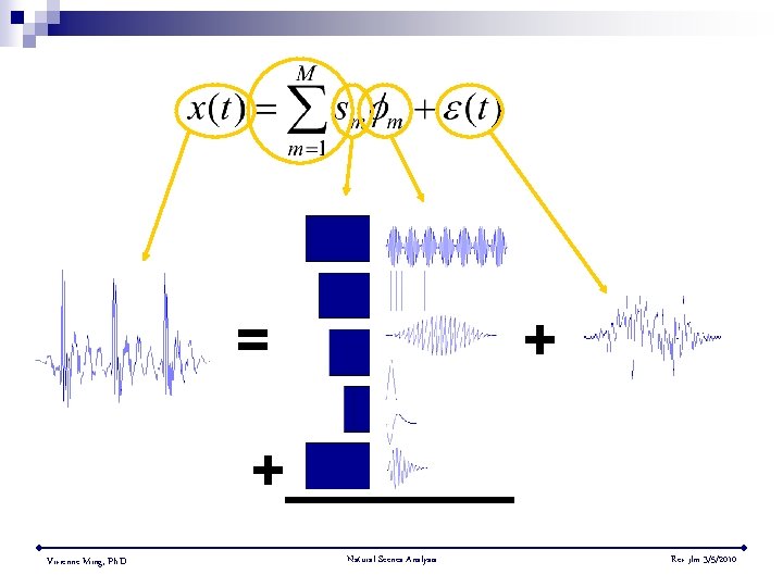 = + +_______ Vivienne Ming, Ph. D. Natural Scenes Analysis Rev jlm 3/5/2010 