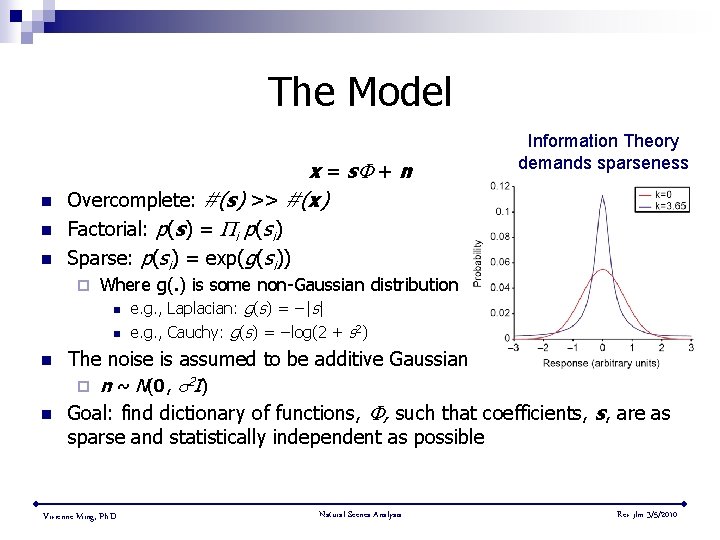 The Model n n n x = s + n Overcomplete: #(s) >> #(x)