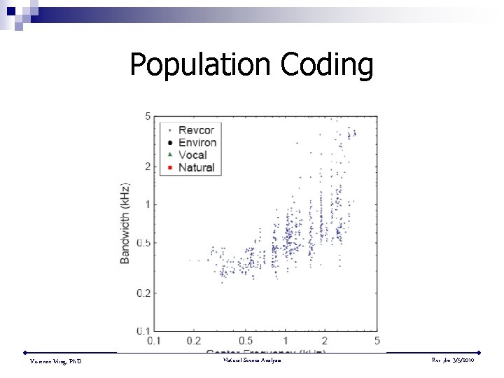 Population Coding Vivienne Ming, Ph. D. Natural Scenes Analysis Rev jlm 3/5/2010 