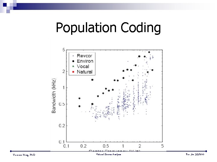 Population Coding Vivienne Ming, Ph. D. Natural Scenes Analysis Rev jlm 3/5/2010 