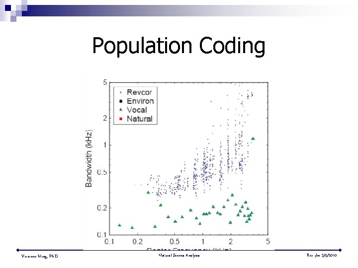 Population Coding Vivienne Ming, Ph. D. Natural Scenes Analysis Rev jlm 3/5/2010 