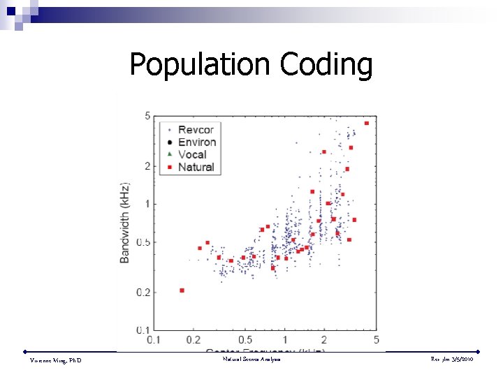Population Coding Vivienne Ming, Ph. D. Natural Scenes Analysis Rev jlm 3/5/2010 