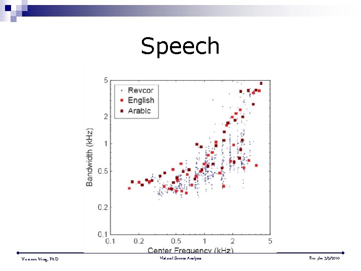 Speech Vivienne Ming, Ph. D. Natural Scenes Analysis Rev jlm 3/5/2010 