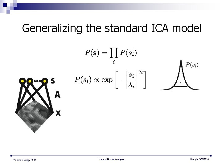 Generalizing the standard ICA model Vivienne Ming, Ph. D. Natural Scenes Analysis Rev jlm