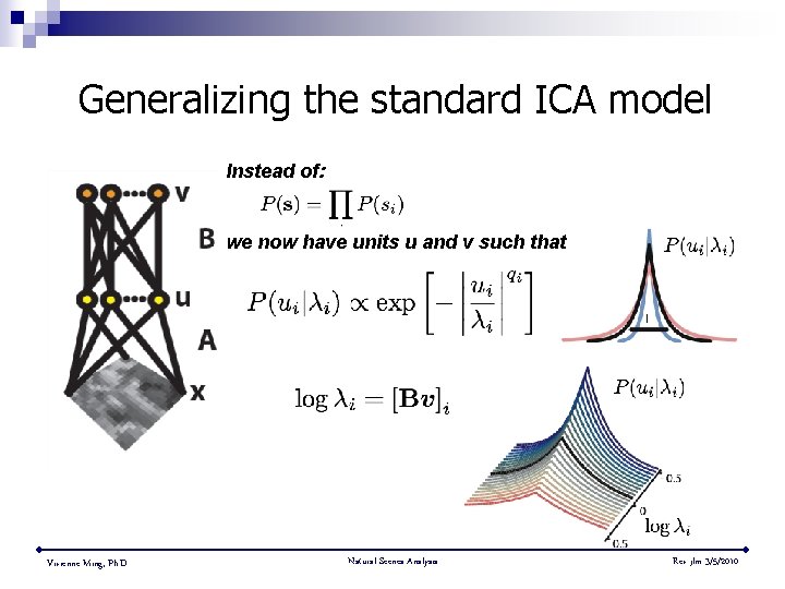 Generalizing the standard ICA model Instead of: we now have units u and v