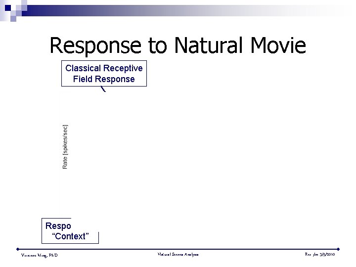 Response to Natural Movie Classical Receptive Field Response in “Context” Vivienne Ming, Ph. D.