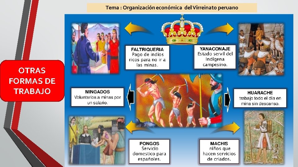 OTRAS FORMAS DE TRABAJO 