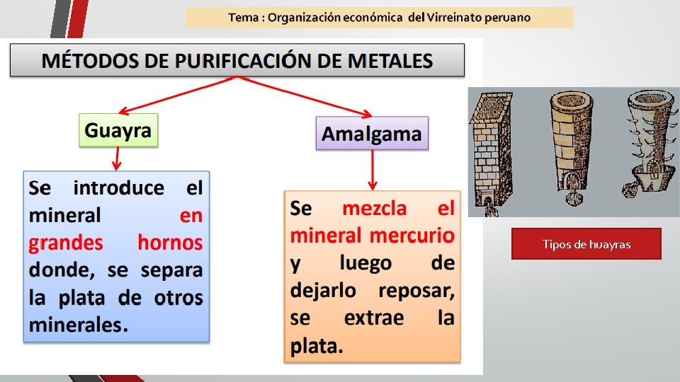 Tipos de huayras 