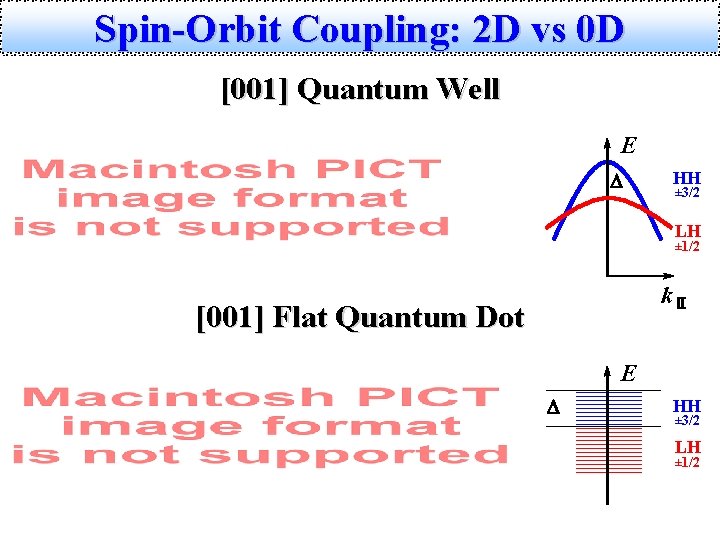 Spin-Orbit Coupling: 2 D vs 0 D [001] Quantum Well E D HH ±